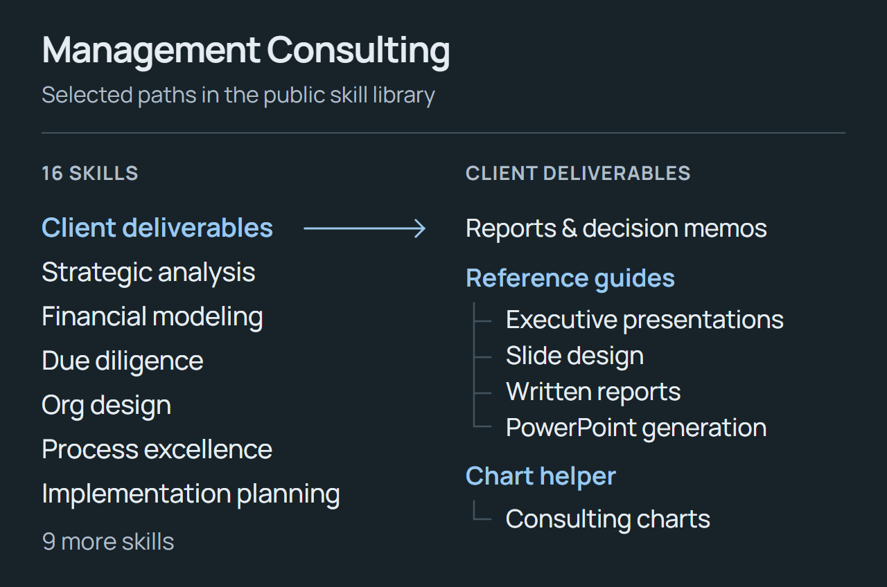 Excerpt of the Management Consulting library: seven of its sixteen skills, with Client Deliverables expanded to show presentation, report, slide-design and PowerPoint references, plus its consulting chart script.