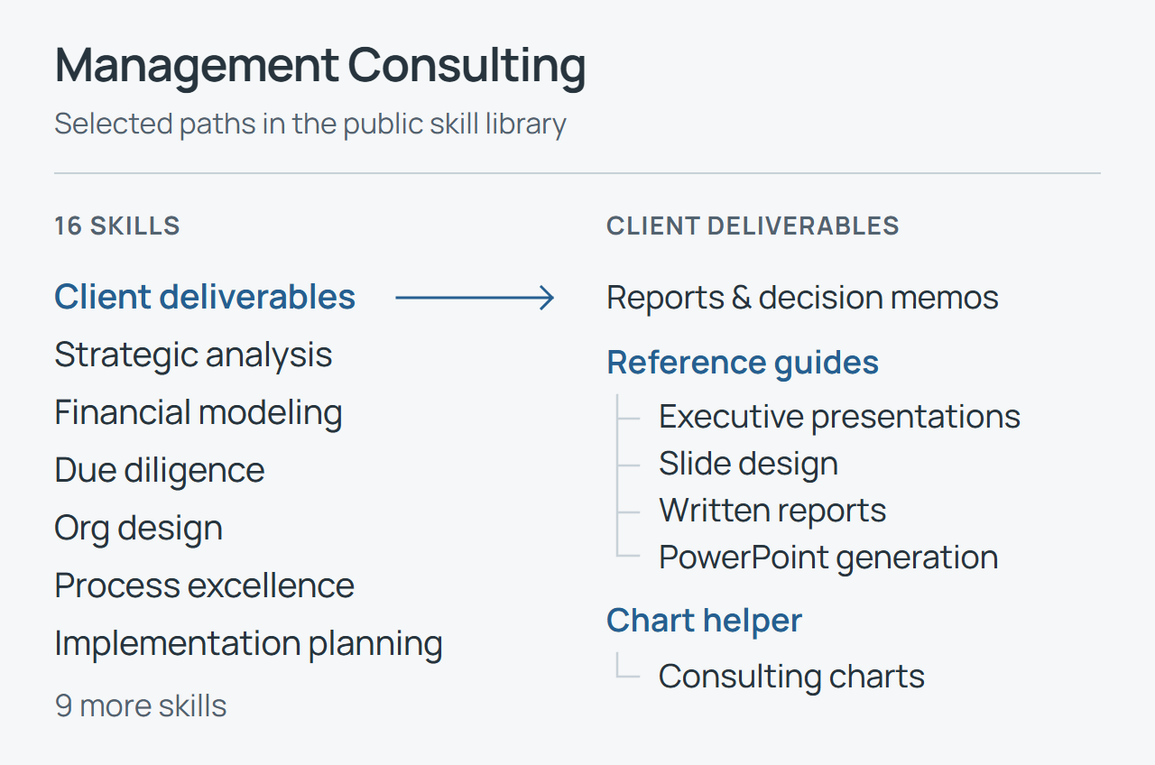Excerpt of the Management Consulting library: seven of its sixteen skills, with Client Deliverables expanded to show presentation, report, slide-design and PowerPoint references, plus its consulting chart script.